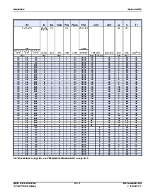 浏览型号S4008LS2的Datasheet PDF文件第3页