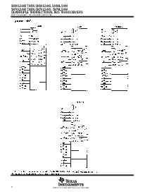 浏览型号SN74LS442N的Datasheet PDF文件第2页