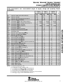 浏览型号TMS46400PDJ的Datasheet PDF文件第9页