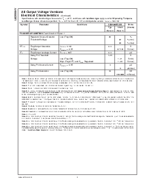 浏览型号LM2590HVS-5.0的Datasheet PDF文件第4页