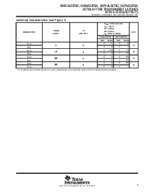浏览型号SN74ALS573CDW的Datasheet PDF文件第5页