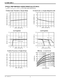 浏览型号CAT3200ES6-5-TE13的Datasheet PDF文件第4页