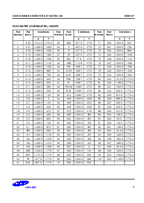 浏览型号S6B0107的Datasheet PDF文件第5页