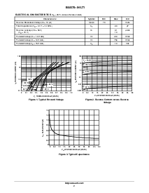 浏览型号BAS70-04LT1的Datasheet PDF文件第2页