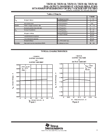 浏览型号TPS70151PWP的Datasheet PDF文件第9页