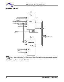 浏览型号S71PL127J的Datasheet PDF文件第8页