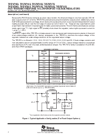 浏览型号TPS76715QPWP的Datasheet PDF文件第2页