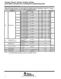 浏览型号TPS76433DBVT的Datasheet PDF文件第4页