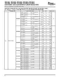浏览型号TPS76338DBV的Datasheet PDF文件第4页