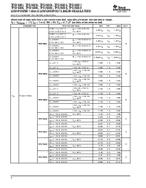 浏览型号TPS76328DBVT的Datasheet PDF文件第4页