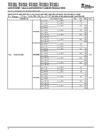 浏览型号TPS76318DBVT的Datasheet PDF文件第6页