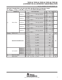 浏览型号TPS76130DBVT的Datasheet PDF文件第3页