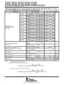 浏览型号TPS77050DBVR的Datasheet PDF文件第4页