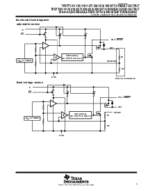 浏览型号TPS77150DGK的Datasheet PDF文件第3页