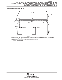 浏览型号TPS77127的Datasheet PDF文件第5页