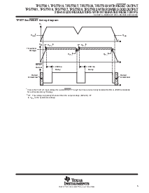 浏览型号TPS77333DGK的Datasheet PDF文件第5页