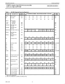 浏览型号S80C851-5B44的Datasheet PDF文件第6页