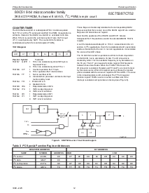 浏览型号S87C752-4N28的Datasheet PDF文件第12页