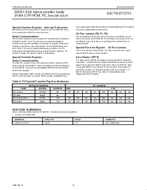 浏览型号S87C751-5A28的Datasheet PDF文件第10页
