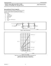 浏览型号S87C751-1A28的Datasheet PDF文件第8页