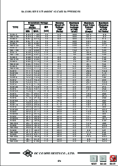 浏览型号SA100A的Datasheet PDF文件第3页