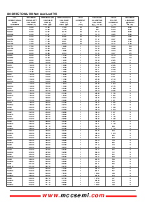 浏览型号SA100的Datasheet PDF文件第3页