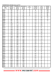 浏览型号SA100的Datasheet PDF文件第5页