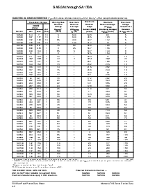 浏览型号SA24A的Datasheet PDF文件第2页
