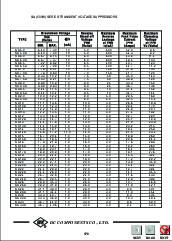 浏览型号SA24的Datasheet PDF文件第3页