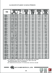 浏览型号SA24A的Datasheet PDF文件第4页