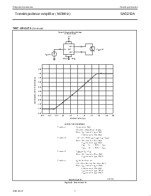 浏览型号SA5212AD的Datasheet PDF文件第7页