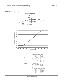 浏览型号SA5211D的Datasheet PDF文件第9页