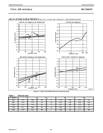 浏览型号SA600D的Datasheet PDF文件第6页