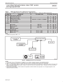 浏览型号SA636DK的Datasheet PDF文件第13页