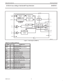 浏览型号SA8016DH的Datasheet PDF文件第3页