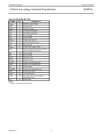 浏览型号SA8016DH的Datasheet PDF文件第4页