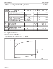 浏览型号SA8016DH的Datasheet PDF文件第7页