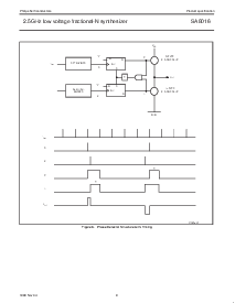 浏览型号SA8016DH的Datasheet PDF文件第9页