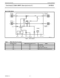 浏览型号SA9502DH的Datasheet PDF文件第3页