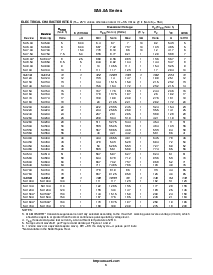 浏览型号SA90ARL的Datasheet PDF文件第3页