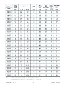 浏览型号SA90CA的Datasheet PDF文件第2页