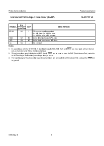 浏览型号SAA7111AHZ的Datasheet PDF文件第8页