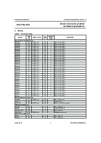 浏览型号SAA7750-N1D的Datasheet PDF文件第7页