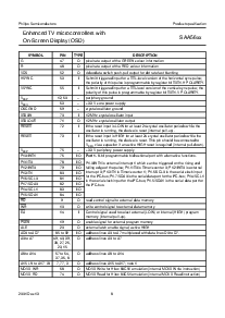 浏览型号SAA5647HL的Datasheet PDF文件第8页