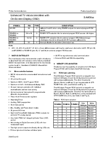 浏览型号SAA5647HL的Datasheet PDF文件第9页