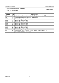 浏览型号SAA7199BWP的Datasheet PDF文件第6页
