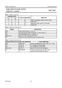 浏览型号SAA7199BWP的Datasheet PDF文件第10页