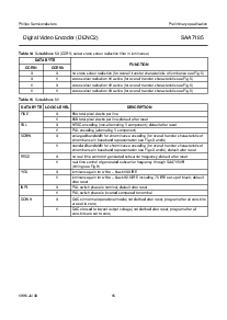浏览型号SAA7185WP的Datasheet PDF文件第16页