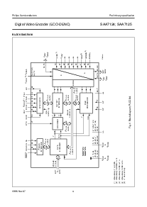 浏览型号SAA7125HZ的Datasheet PDF文件第4页