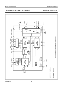 浏览型号SAA7125HZ的Datasheet PDF文件第5页